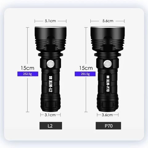 Strong Flashlight Focusing Led Light - Urban Mart