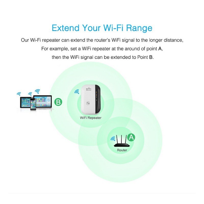 Wifi Repeater Wifi Signal Amplifier - Urban Mart