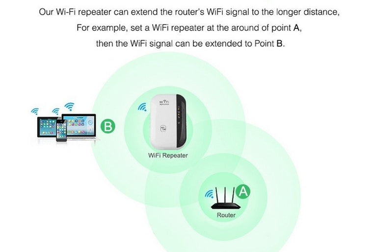 Wifi Repeater Wifi Signal Amplifier - Urban Mart